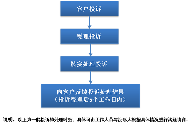 com.cn及总经理接待日来访等方式进行投诉.