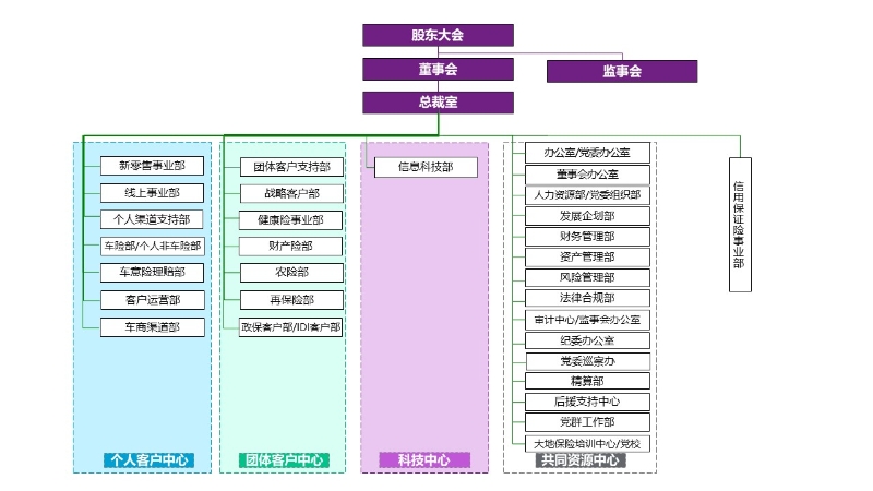 总公司组织架构图